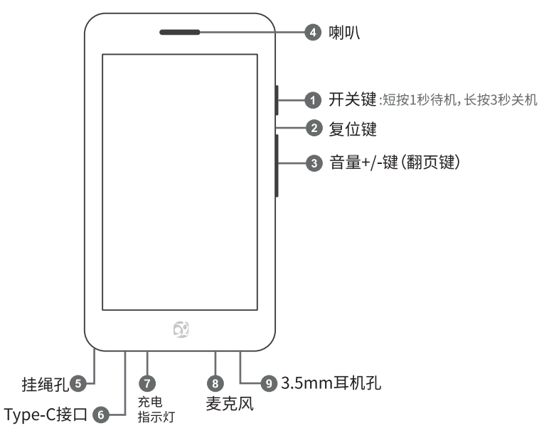 【按键功能说明】